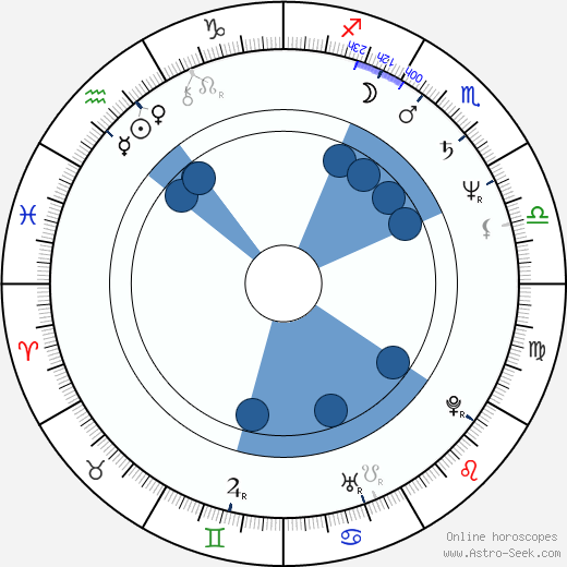 Terry Kinney wikipedia, horoscope, astrology, instagram