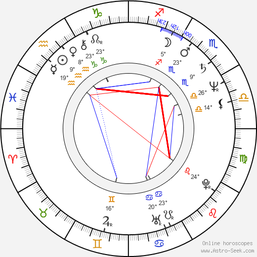 Terry Kinney birth chart, biography, wikipedia 2023, 2024