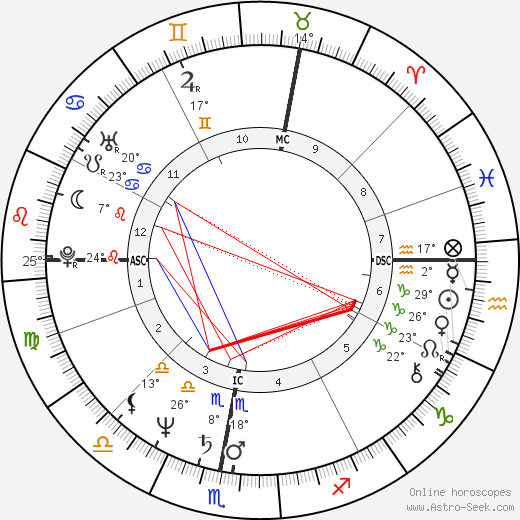 Thierry Jonquet birth chart, biography, wikipedia 2023, 2024