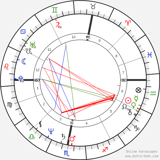 Thierry Jonquet birth chart, Thierry Jonquet astro natal horoscope, astrology