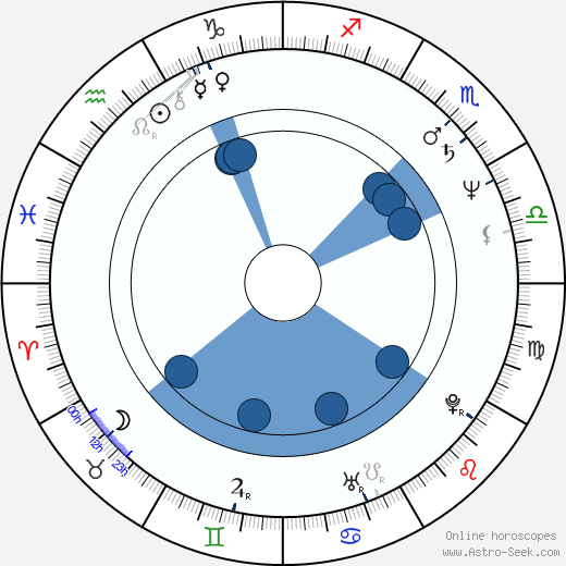 Trevor Rabin wikipedia, horoscope, astrology, instagram