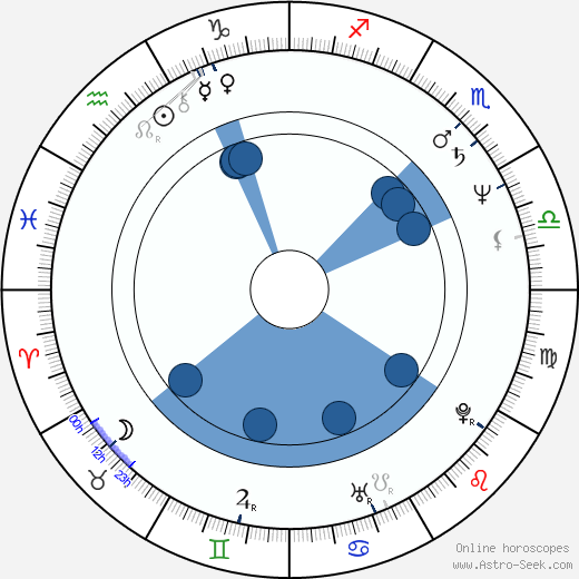 Trevor Rabin wikipedia, biography, birth chart, instagram Trevor Rabin wikipedia, horoscope, astrology, instagram