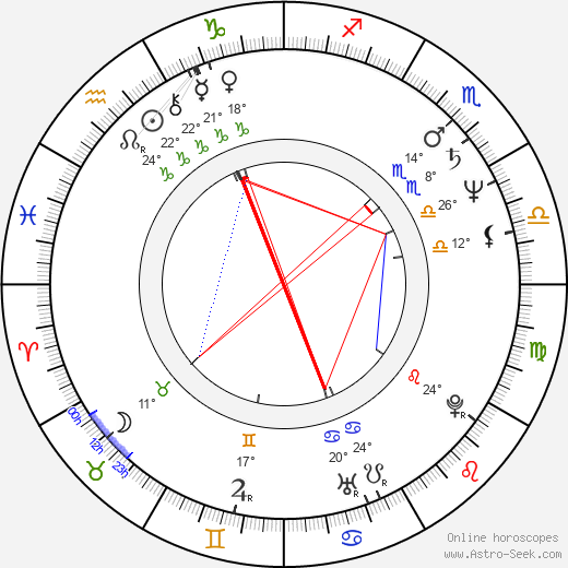 Trevor Rabin birth chart, biography, wikipedia 2024, 2025