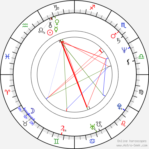 Trevor Rabin birth chart, Trevor Rabin astro natal horoscope, astrology