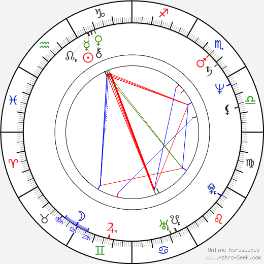 Vernee Watson-Johnson birth chart, Vernee Watson-Johnson astro natal horoscope, astrology