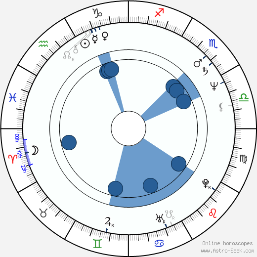 Vicky Peña horoscope, astrology, sign, zodiac, date of birth, instagram