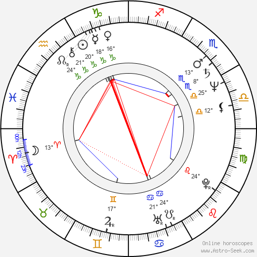Vicky Peña birth chart, biography, wikipedia 2024, 2025