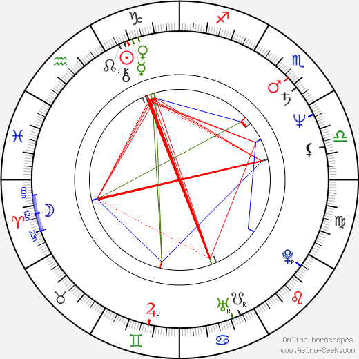 Vicky Peña birth chart, Vicky Peña astro natal horoscope, astrology