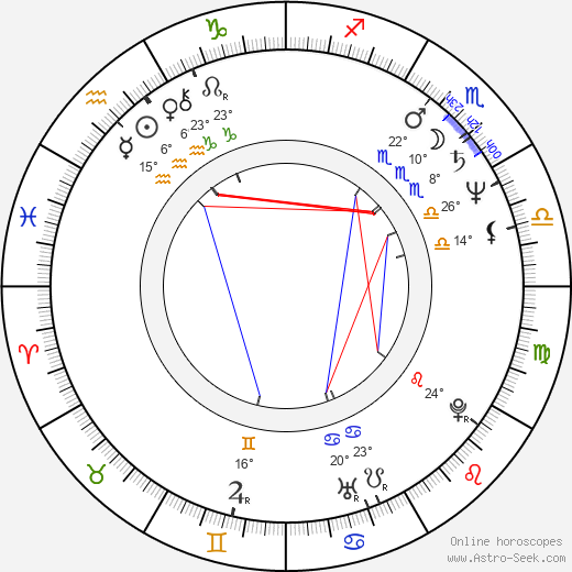 Vincenzo Lavarra birth chart, biography, wikipedia 2024, 2025