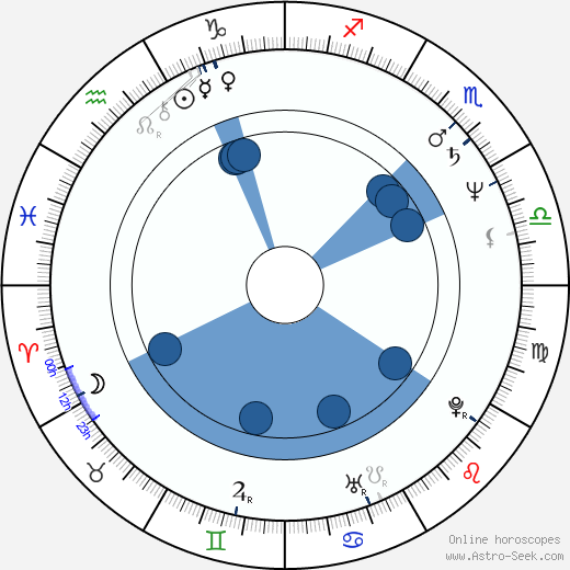 Waldemar Januzczak Oroscopo, astrologia, Segno, zodiac, Data di nascita, instagram