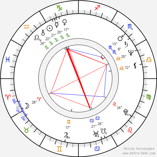 Waldemar Januzczak birth chart, biography, wikipedia 2024, 2025