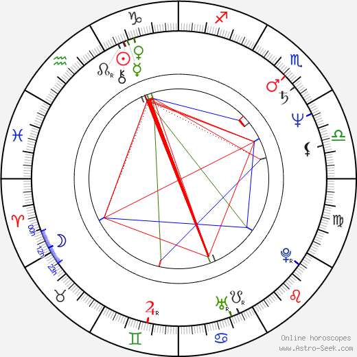 Waldemar Januzczak birth chart, Waldemar Januzczak astro natal horoscope, astrology