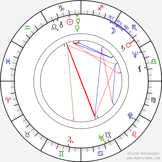 Zdeněk Barták birth chart, Zdeněk Barták astro natal horoscope, astrology