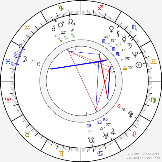 Adrian Pintea birth chart, biography, wikipedia 2024, 2025