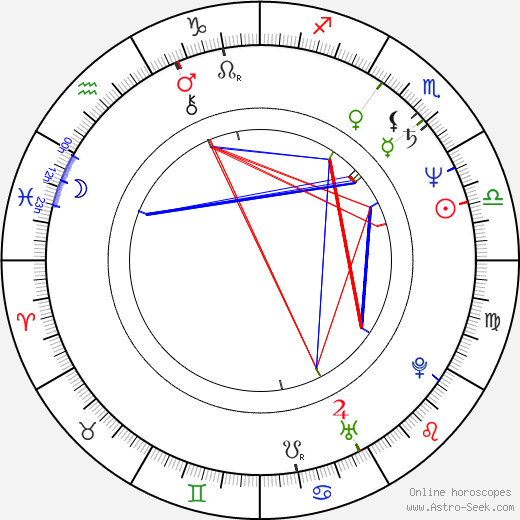 Adrian Pintea birth chart, Adrian Pintea astro natal horoscope, astrology