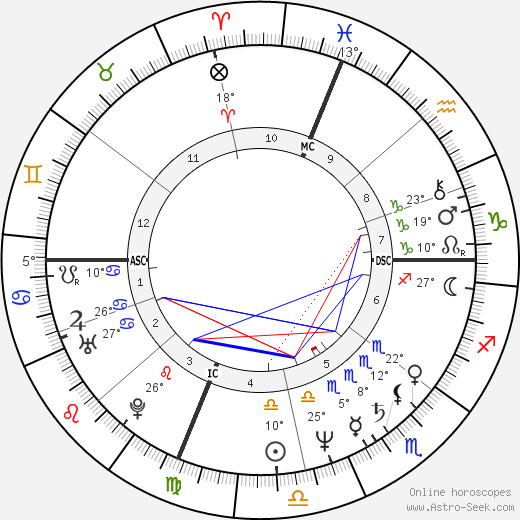 Al Sharpton birth chart, biography, wikipedia 2023, 2024