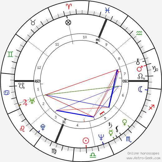 Al Sharpton birth chart, Al Sharpton astro natal horoscope, astrology