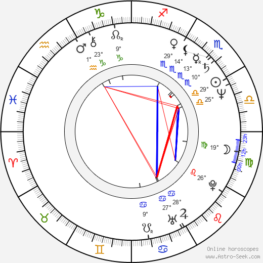 Ang Lee birth chart, biography, wikipedia 2024, 2025
