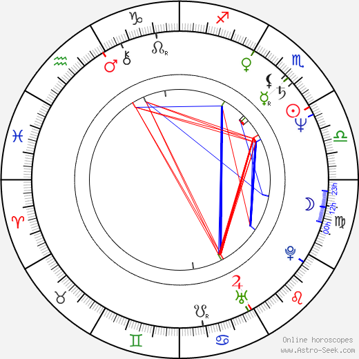 Ang Lee birth chart, Ang Lee astro natal horoscope, astrology