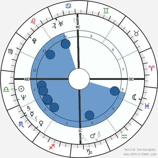 Ariane Ascaride wikipedia, biography, birth chart, instagram Ariane Ascaride wikipedia, horoscope, astrology, instagram