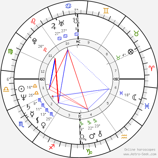 Ariane Ascaride birth chart, biography, wikipedia 2023, 2024