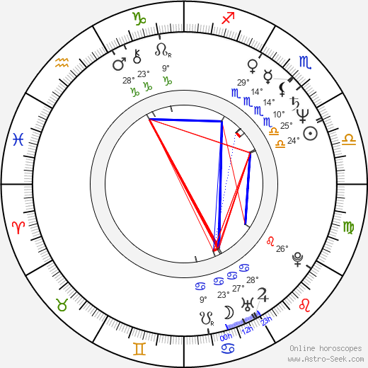 Arliss Howard birth chart, biography, wikipedia 2024, 2025