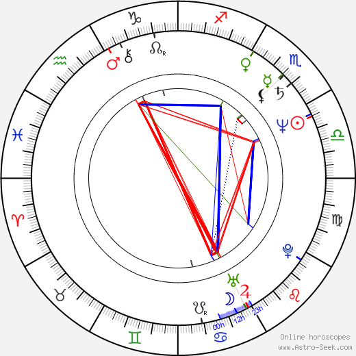 Arliss Howard birth chart, Arliss Howard astro natal horoscope, astrology