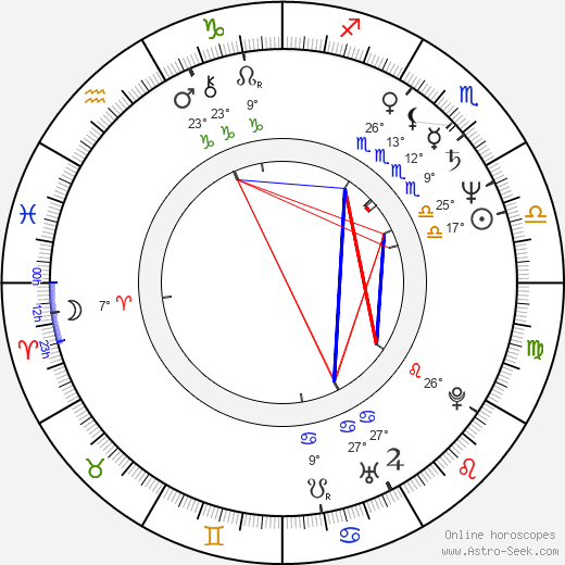 Arno Liiver birth chart, biography, wikipedia 2023, 2024