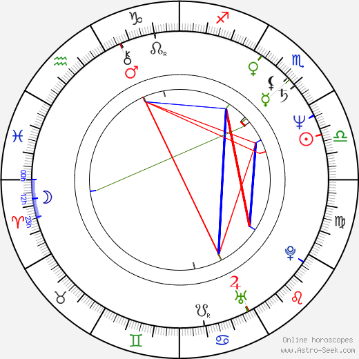 Arno Liiver birth chart, Arno Liiver astro natal horoscope, astrology