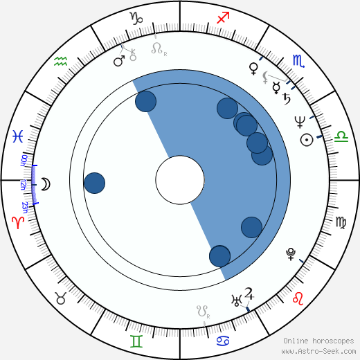 Atsuko Takahata horoscope, astrology, sign, zodiac, date of birth, instagram