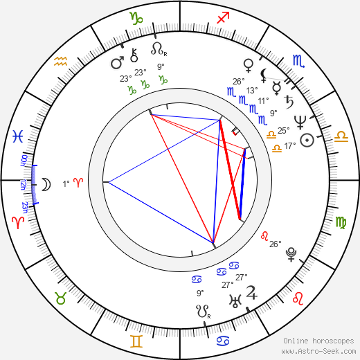 Atsuko Takahata birth chart, biography, wikipedia 2024, 2025