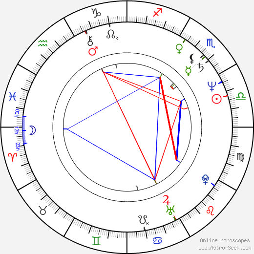 Atsuko Takahata birth chart, Atsuko Takahata astro natal horoscope, astrology