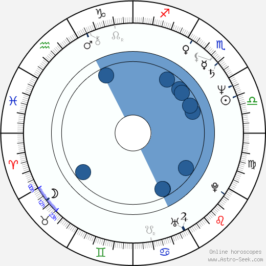 Atsushi Haruta wikipedia, horoscope, astrology, instagram