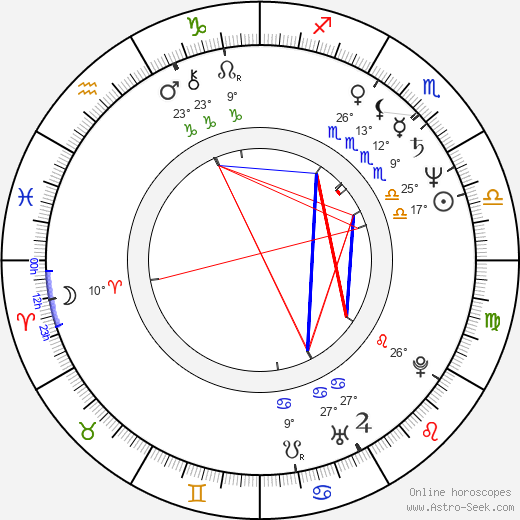 Blair Cunningham birth chart, biography, wikipedia 2023, 2024