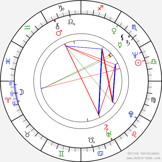 Blair Cunningham birth chart, Blair Cunningham astro natal horoscope, astrology