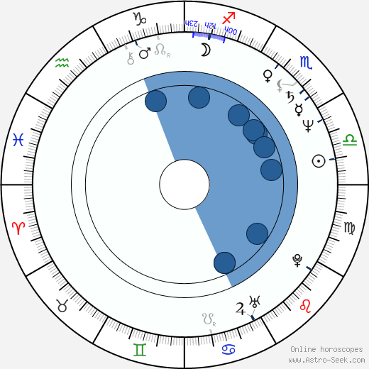 Catriona MacColl wikipedia, biography, birth chart, instagram Catriona MacColl wikipedia, horoscope, astrology, instagram