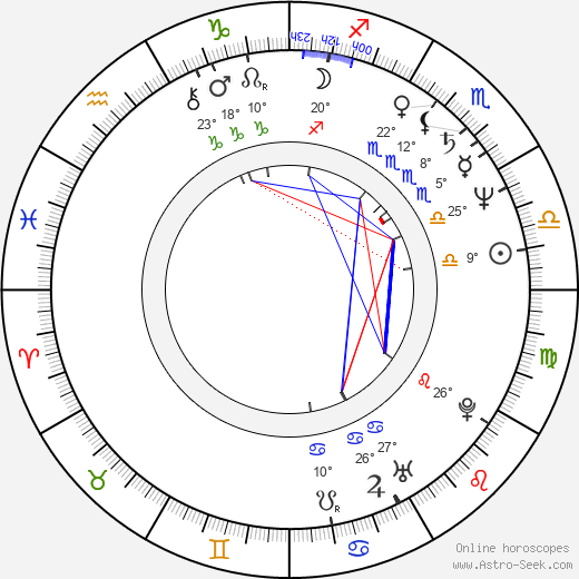 Catriona MacColl birth chart, biography, wikipedia 2024, 2025