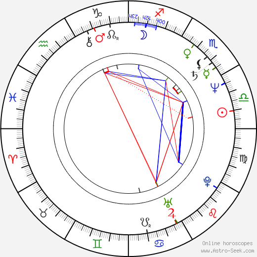 Catriona MacColl birth chart, Catriona MacColl astro natal horoscope, astrology