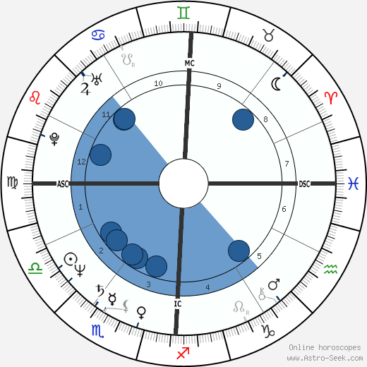 Chico Bouchikhi wikipedia, biography, birth chart, instagram Chico Bouchikhi wikipedia, horoscope, astrology, instagram