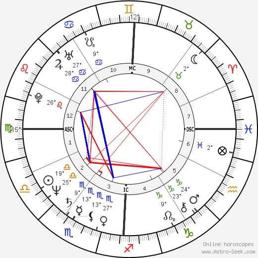 Chico Bouchikhi birth chart, biography, wikipedia 2024, 2025
