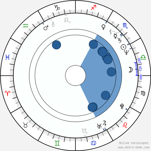 Cindy Tavares-Finson wikipedia, horoscope, astrology, instagram
