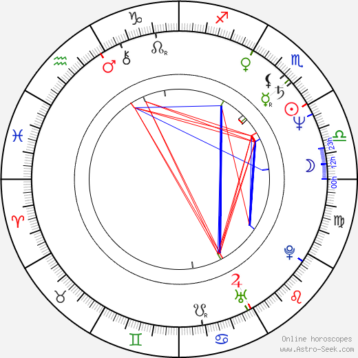 Cindy Tavares-Finson birth chart, Cindy Tavares-Finson astro natal horoscope, astrology