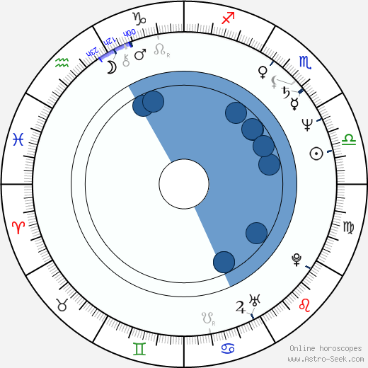 Claudio Masciulli horoscope, astrology, sign, zodiac, date of birth, instagram