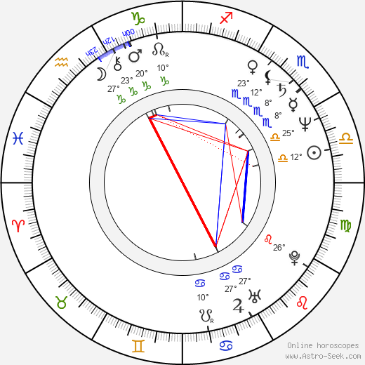 Claudio Masciulli birth chart, biography, wikipedia 2023, 2024