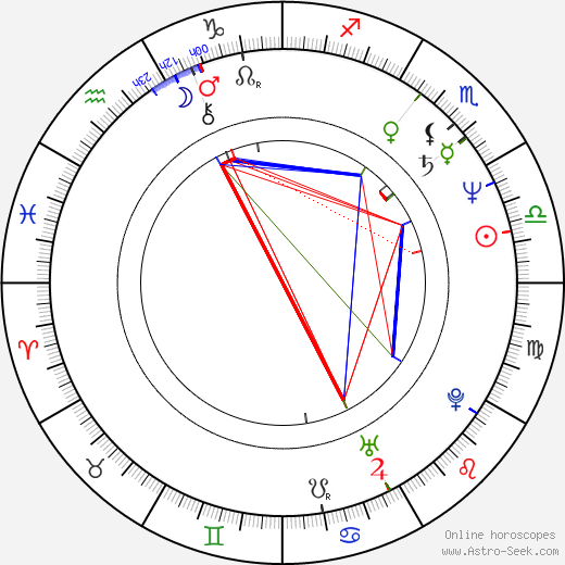 Claudio Masciulli birth chart, Claudio Masciulli astro natal horoscope, astrology