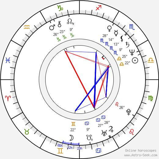 Corinna Harfouch birth chart, biography, wikipedia 2024, 2025