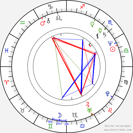 Corinna Harfouch birth chart, Corinna Harfouch astro natal horoscope, astrology