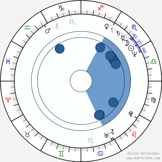 D. W. Moffett wikipedia, horoscope, astrology, instagram