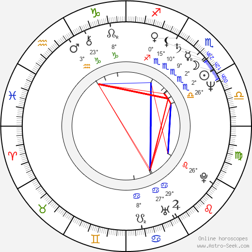 D. W. Moffett birth chart, biography, wikipedia 2023, 2024