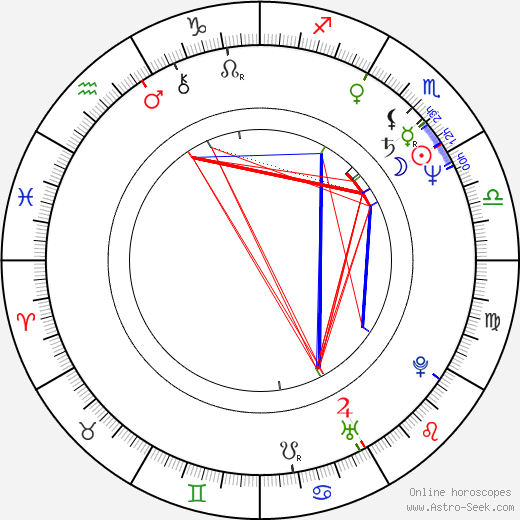 D. W. Moffett birth chart, D. W. Moffett astro natal horoscope, astrology